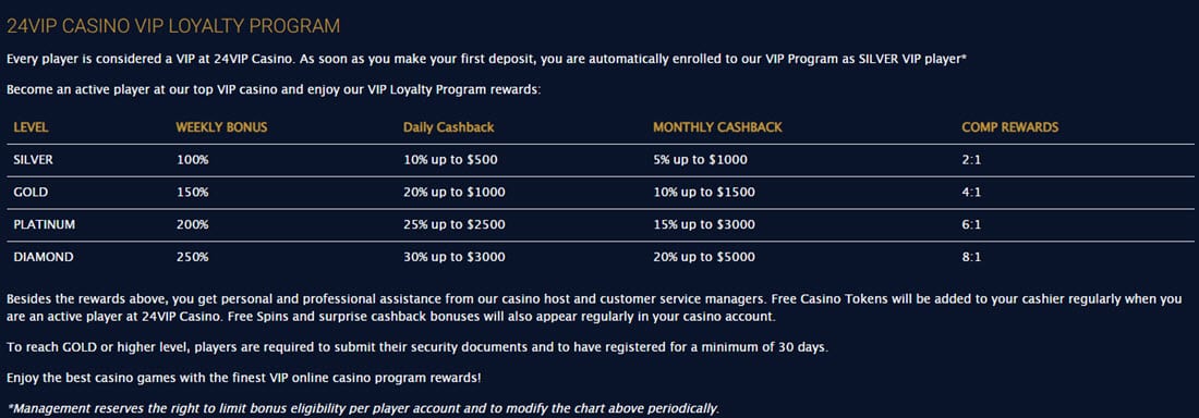 VIP Loyalty Program