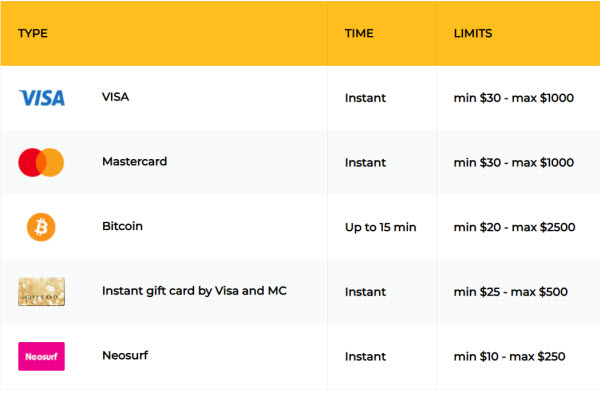 Deposit methods