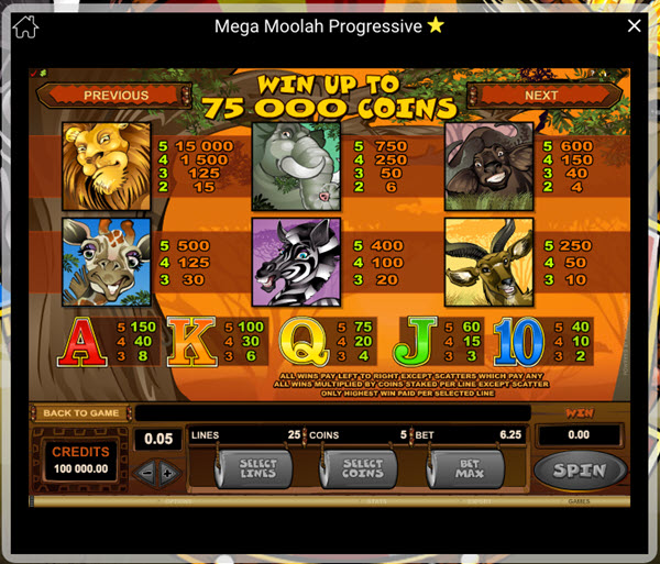 Mega Moolah Symbols